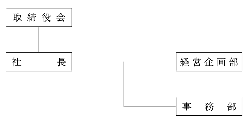 組織図